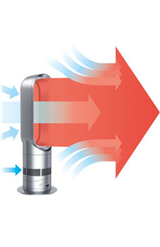 Dyson AM05 Fan heater